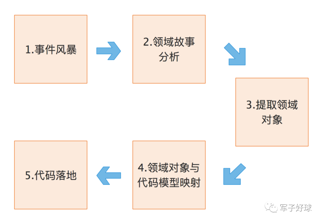 技术图片