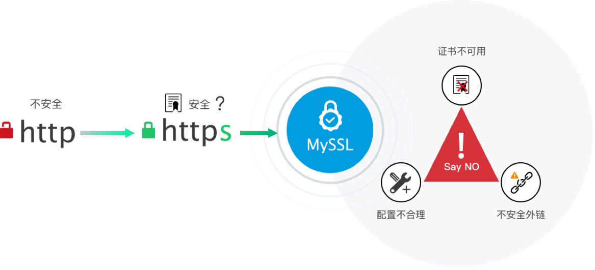 10月,HTTP即将面临Chrome的又一波“大封杀”