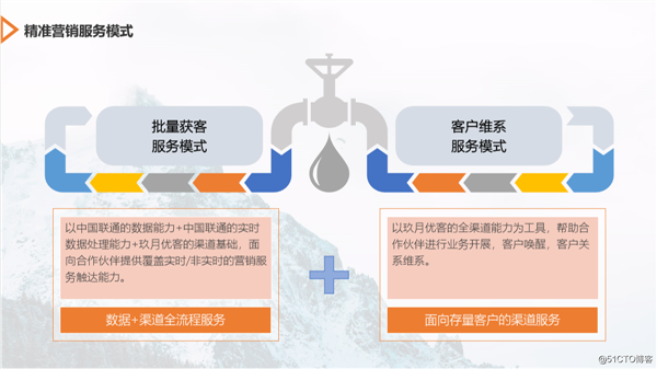 大数据精准营销实质分析