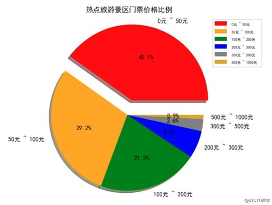 理解灭霸 | 手把手教你科学避开小长假出游高峰