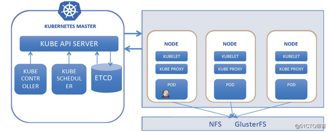 kubernetes(二十一) 微服务链路监控& 自动发布