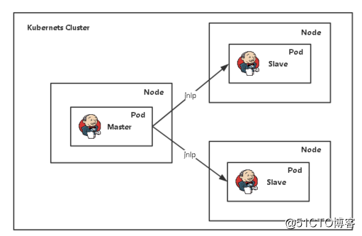 kubernetes(二十一) 微服务链路监控& 自动发布