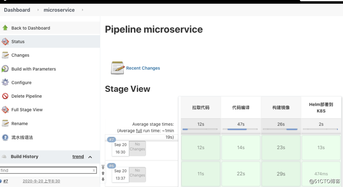 kubernetes(二十一) 微服务链路监控& 自动发布