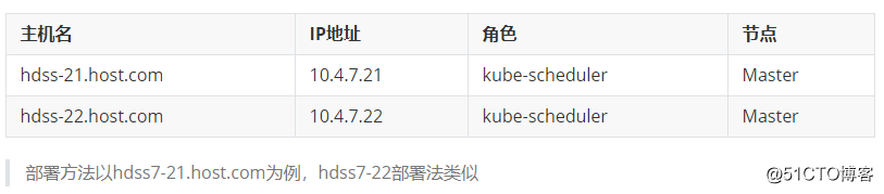 二进制部署K8s集群第8节Master节点之kube-scheduler集群部署