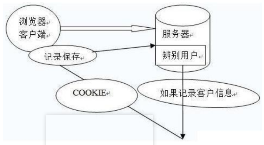 技术图片