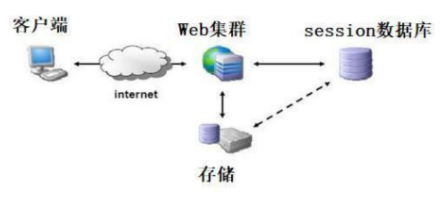 技术图片