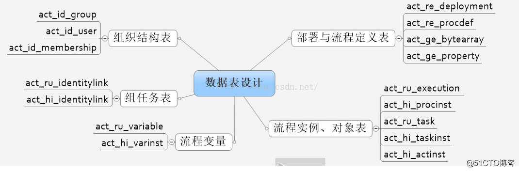 工作流,物联网在制造执行系统 MES系统中的应用