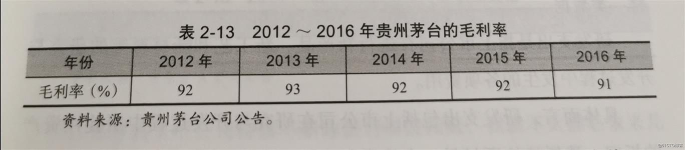 财务报表分析