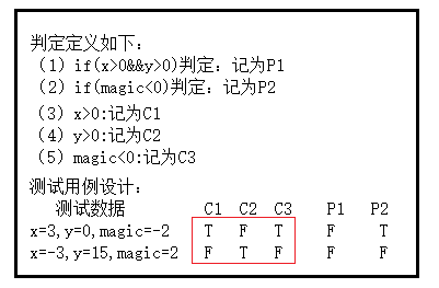 技术图片