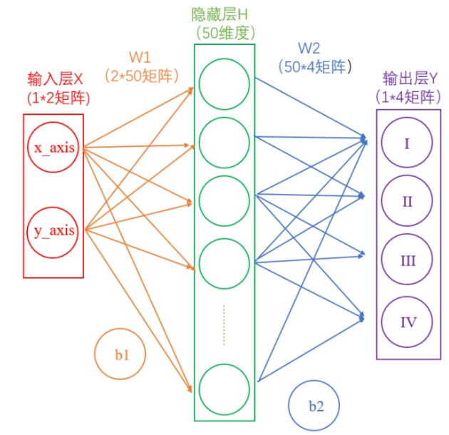 技术图片