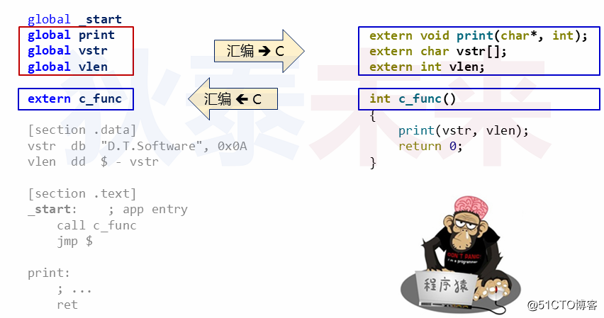 操作系统-C语言与汇编混合编程