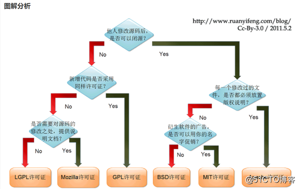 VMware&GPL