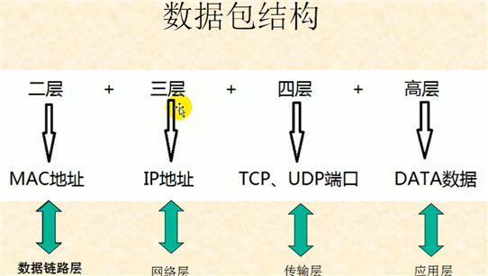 技术图片