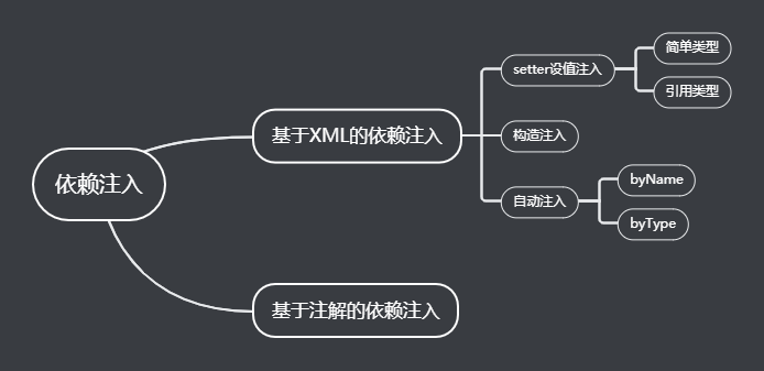 依赖注入方式