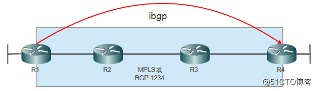假装网络工程师21——利用MPLS解决BGP路由黑洞