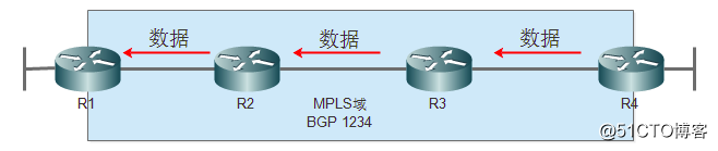 假装网络工程师21——利用MPLS解决BGP路由黑洞