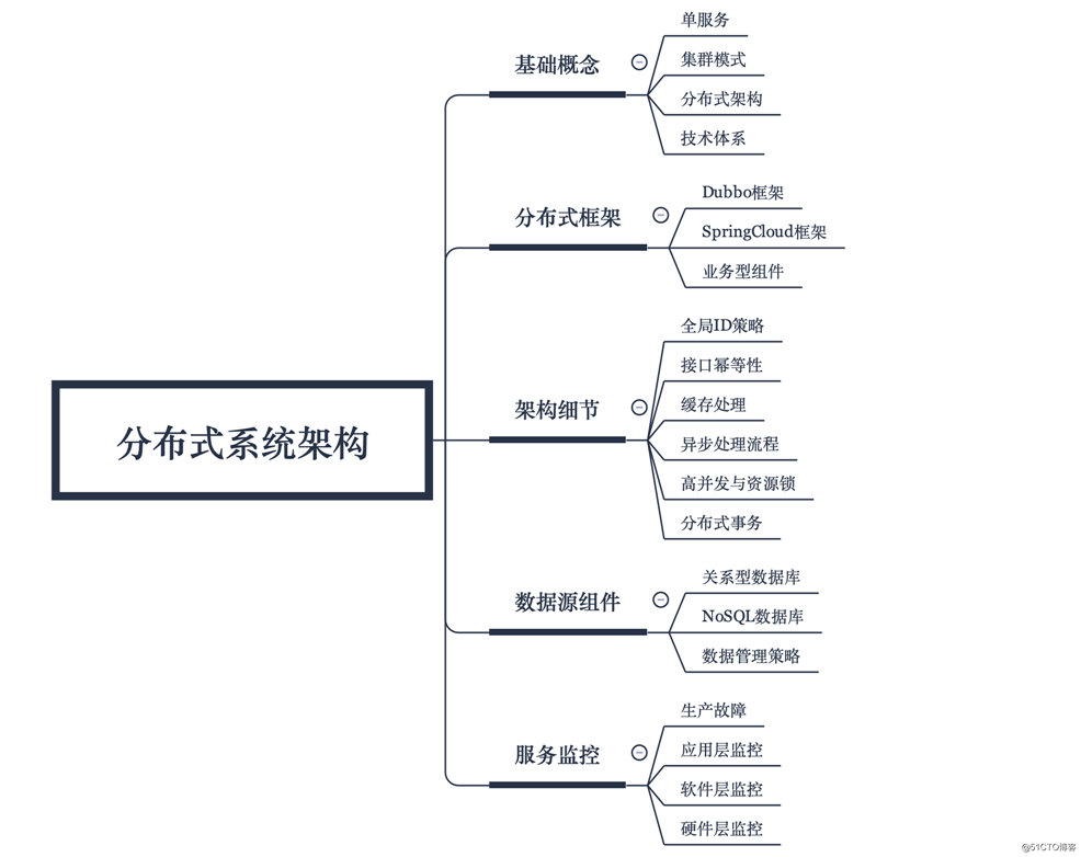 编程体系结构(09)：分布式系统架构