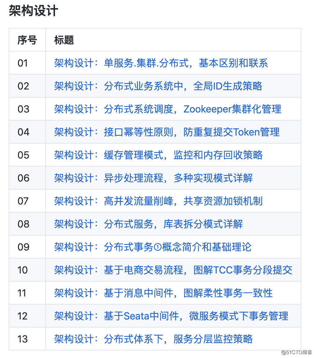 编程体系结构(09)：分布式系统架构