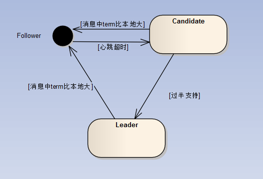 技术图片