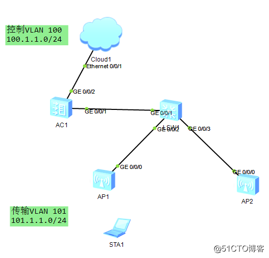 华为AC、AP漫游，WEB设置