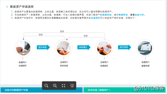 Smartbi：通过数据导航实现企业的数据资源集成