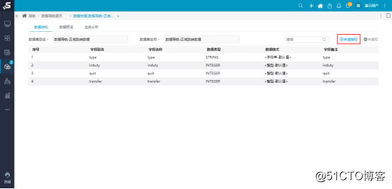 Smartbi：通过数据导航实现企业的数据资源集成