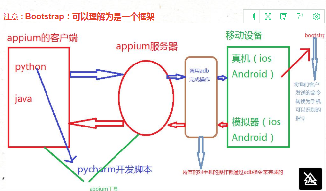 技术图片