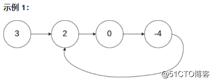 [leetcode] 判断链表是否有环及其变式