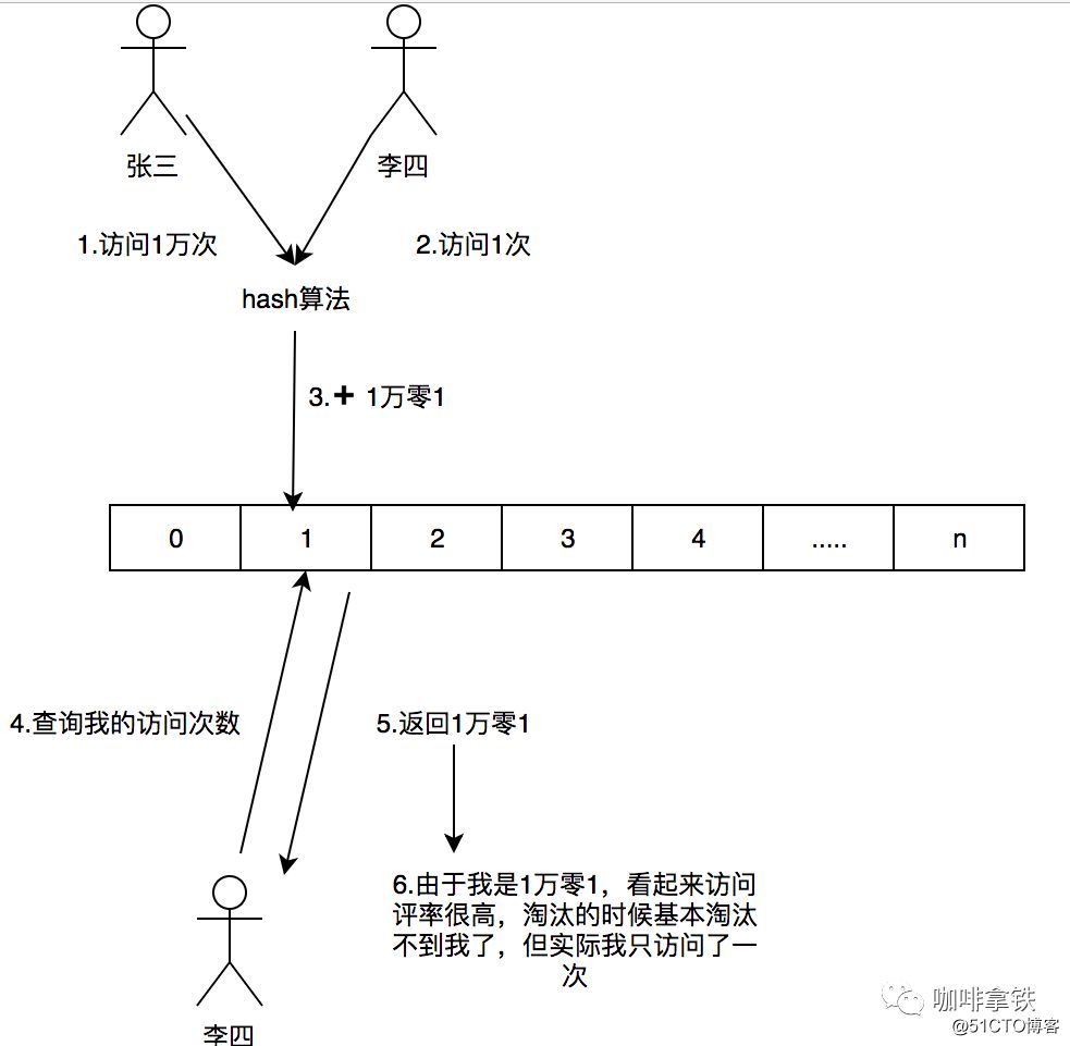 你应该知道的缓存进化史