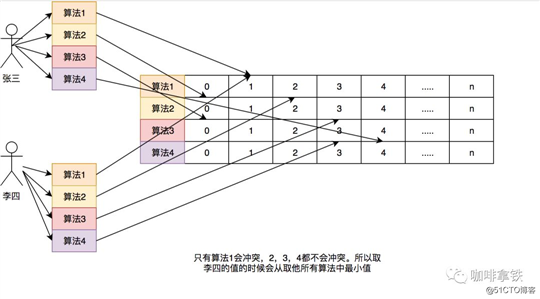 你应该知道的缓存进化史