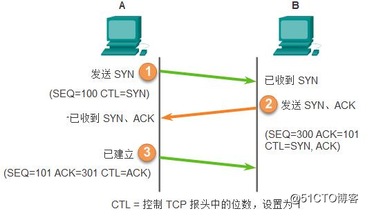【IT技术分享】思科CCNA/CCNP/CCIE 实验环境GNS3+IOU的安装