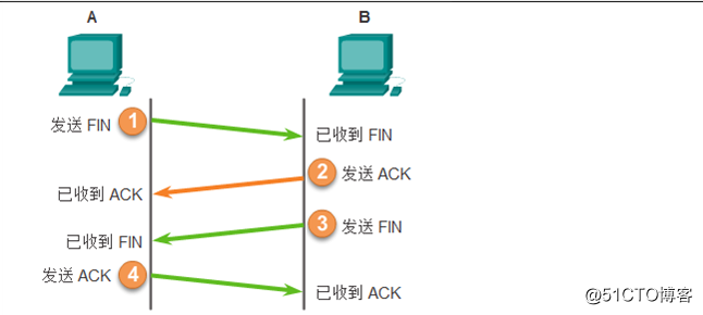 【IT技术分享】思科CCNA/CCNP/CCIE 实验环境GNS3+IOU的安装