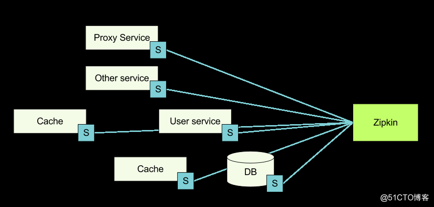 （六）整合spring cloud云服务架构 - 企业云架构common-service代码结构分析