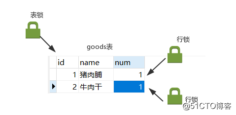 图文并茂的带你彻底理解悲观锁与乐观锁