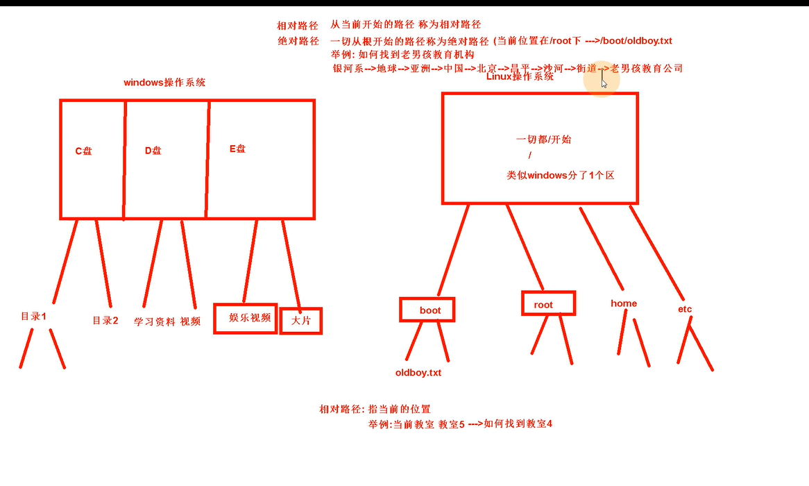 技术图片