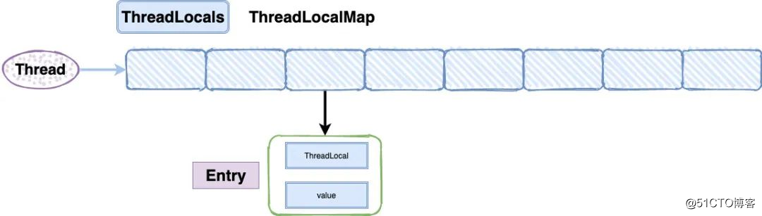 Java面试必问：ThreadLocal终极篇 淦！