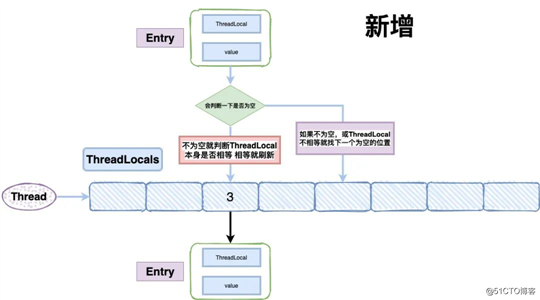 Java面试必问：ThreadLocal终极篇 淦！