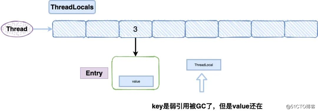 Java面试必问：ThreadLocal终极篇 淦！