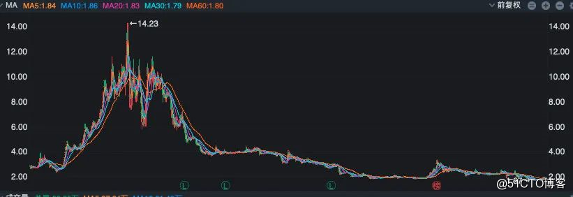 炒股么？一夜暴富的那种