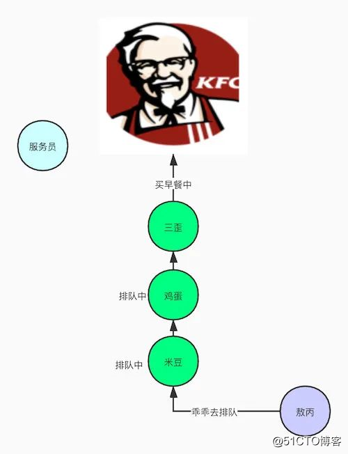 敖丙哥哥，跟我聊一下公平锁和非公平锁嘛？