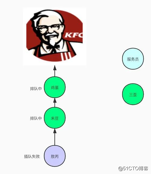 敖丙哥哥，跟我聊一下公平锁和非公平锁嘛？