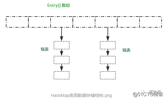 HashMap复习精讲