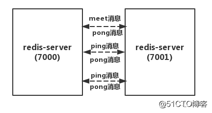 为什么Redis集群有16384个槽