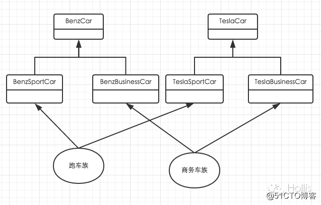 设计模式（七）——抽象工厂模式