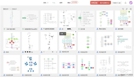 大厂研发需求流程，没想到这么复杂吧？