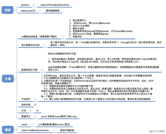 大厂研发需求流程，没想到这么复杂吧？