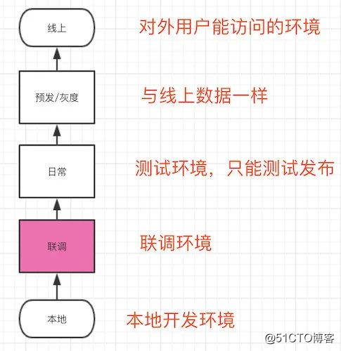 大厂研发需求流程，没想到这么复杂吧？