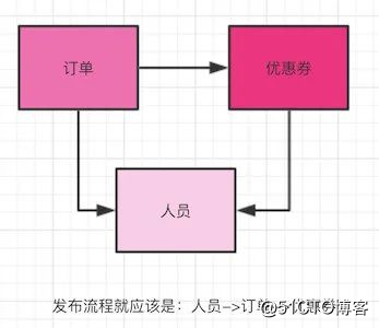 大厂研发需求流程，没想到这么复杂吧？