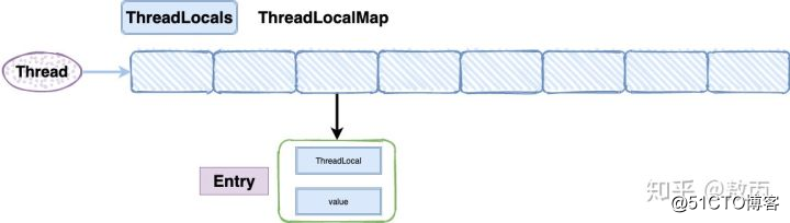 Java面试必问：ThreadLocal终极篇 淦！