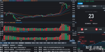 牛市来了，我劝读者不要炒股他却说我不地道...